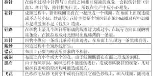 Knitted fabric defect analysis