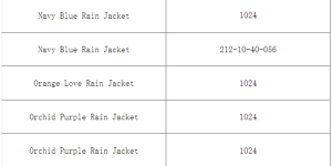 Canada implements recall of Chinese-made children’s rainproof jackets