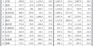 U.S. textile and clothing imports increased by .% in the third quarter