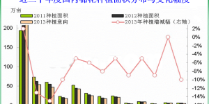 Fundamental form analysis – the domestic fundamental situation of the industry this year