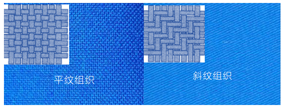 What are the advantages and disadvantages of plain weave fabric? What is the difference from twill fabric?